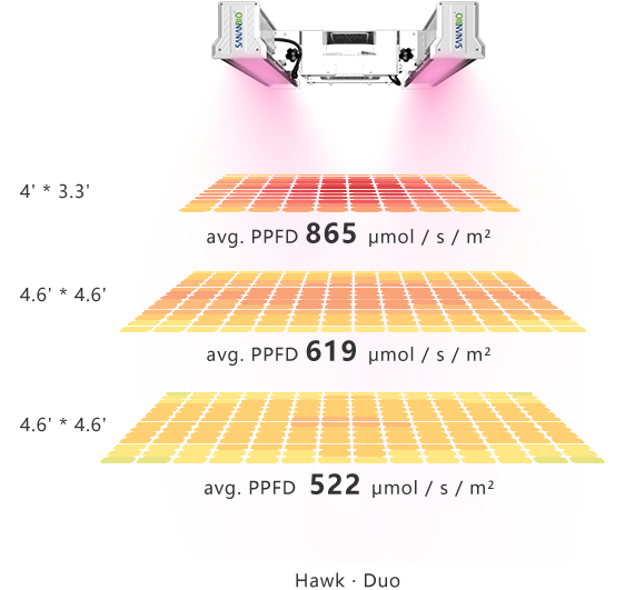 Secondary Optical Design