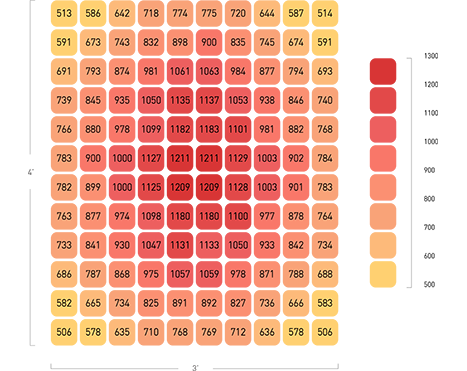 Secondary Optical Design