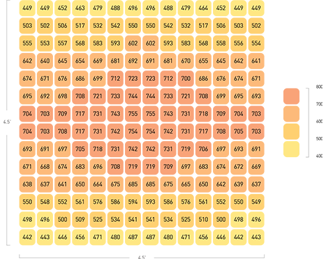 Secondary Optical Design