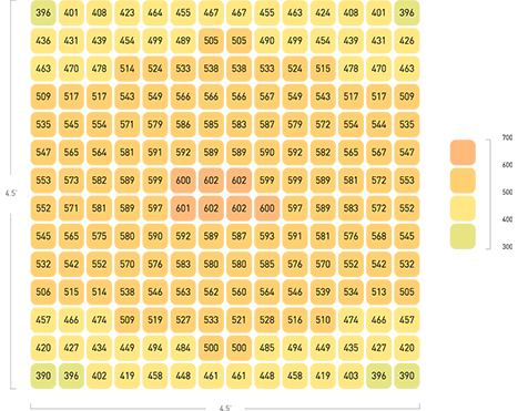 Secondary Optical Design