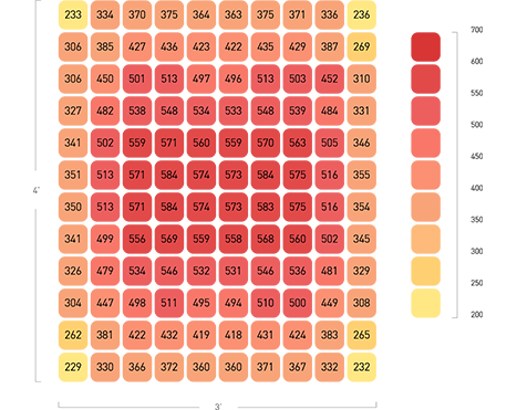 Secondary Optical Design