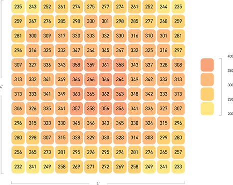 Secondary Optical Design