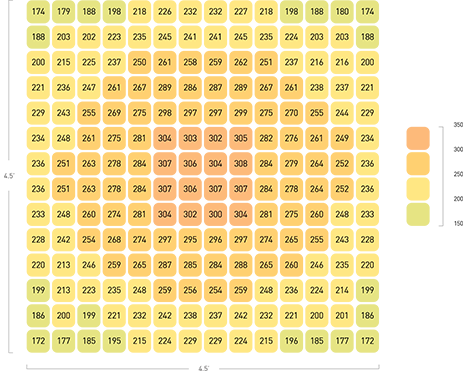 Secondary Optical Design